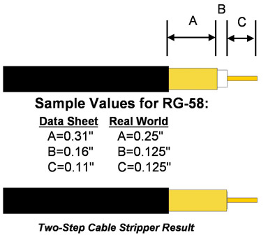 Cable
            stripping